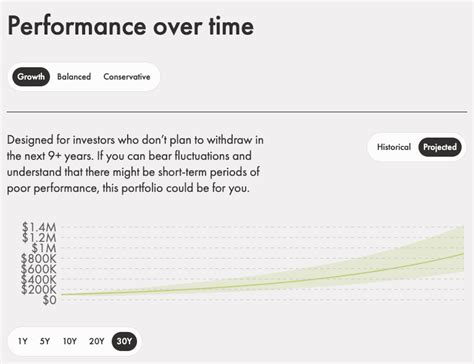wealthsimple portfolio performance